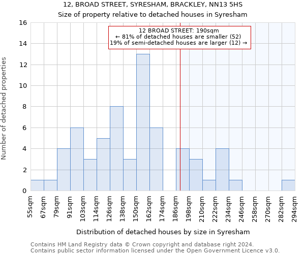 12, BROAD STREET, SYRESHAM, BRACKLEY, NN13 5HS: Size of property relative to detached houses in Syresham