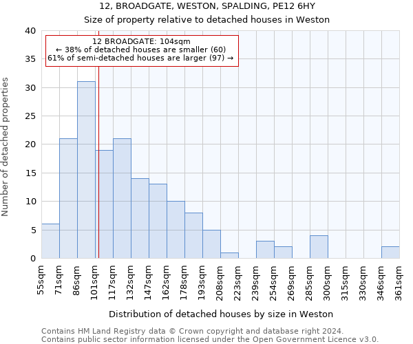 12, BROADGATE, WESTON, SPALDING, PE12 6HY: Size of property relative to detached houses in Weston