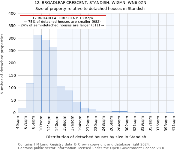 12, BROADLEAF CRESCENT, STANDISH, WIGAN, WN6 0ZN: Size of property relative to detached houses in Standish