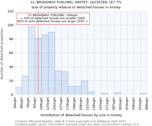 12, BROADWAY FURLONG, ANSTEY, LEICESTER, LE7 7TL: Size of property relative to detached houses in Anstey