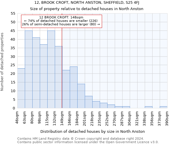 12, BROOK CROFT, NORTH ANSTON, SHEFFIELD, S25 4FJ: Size of property relative to detached houses in North Anston