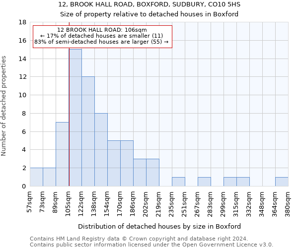 12, BROOK HALL ROAD, BOXFORD, SUDBURY, CO10 5HS: Size of property relative to detached houses in Boxford