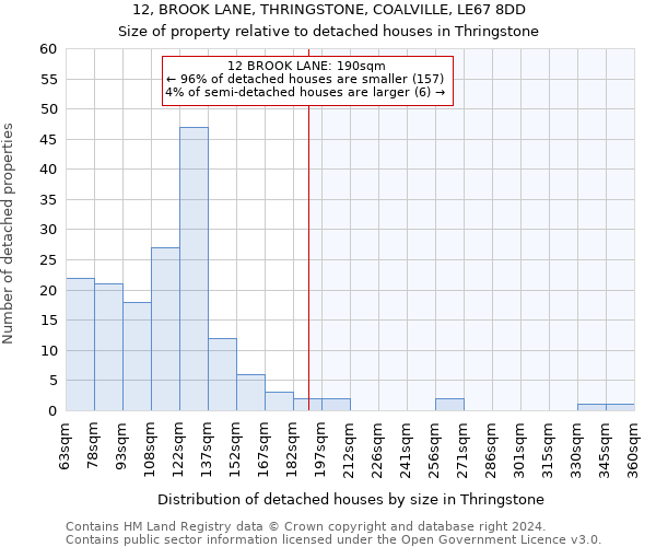 12, BROOK LANE, THRINGSTONE, COALVILLE, LE67 8DD: Size of property relative to detached houses in Thringstone