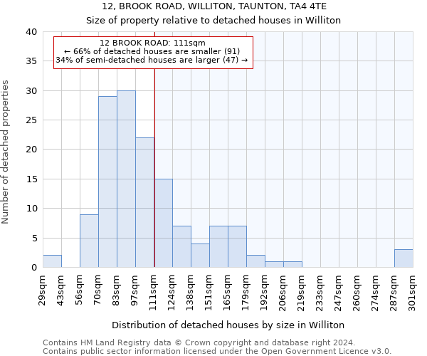 12, BROOK ROAD, WILLITON, TAUNTON, TA4 4TE: Size of property relative to detached houses in Williton