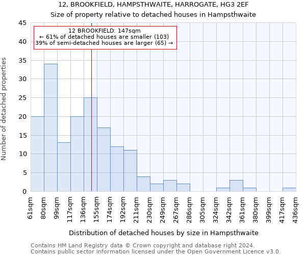 12, BROOKFIELD, HAMPSTHWAITE, HARROGATE, HG3 2EF: Size of property relative to detached houses in Hampsthwaite