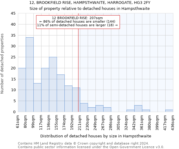 12, BROOKFIELD RISE, HAMPSTHWAITE, HARROGATE, HG3 2FY: Size of property relative to detached houses in Hampsthwaite