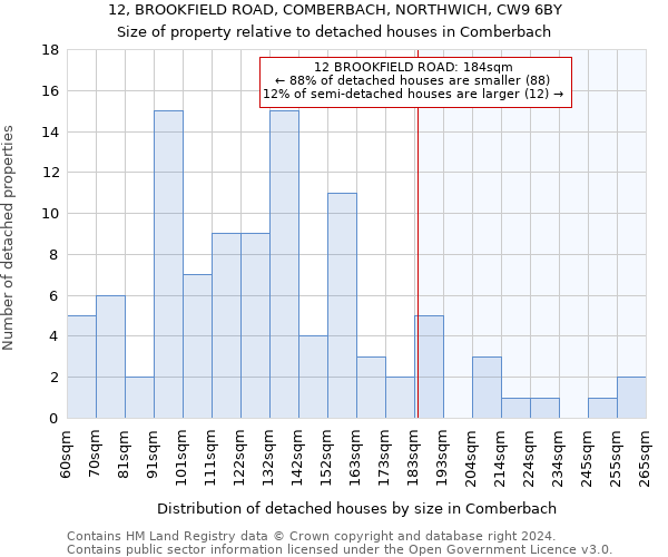 12, BROOKFIELD ROAD, COMBERBACH, NORTHWICH, CW9 6BY: Size of property relative to detached houses in Comberbach