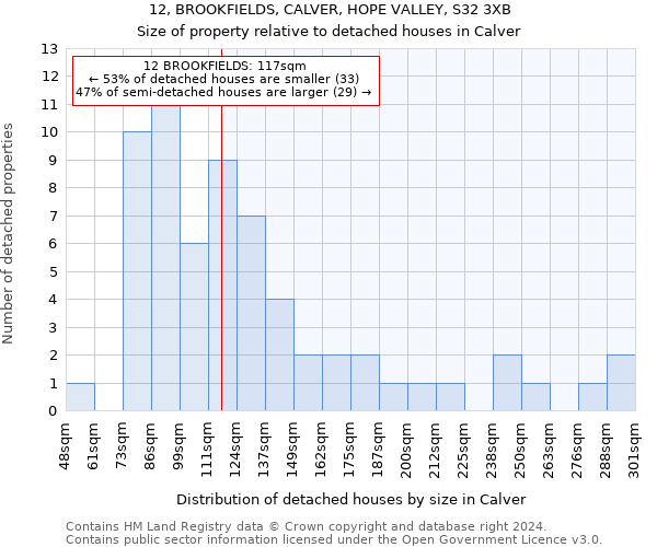 12, BROOKFIELDS, CALVER, HOPE VALLEY, S32 3XB: Size of property relative to detached houses in Calver