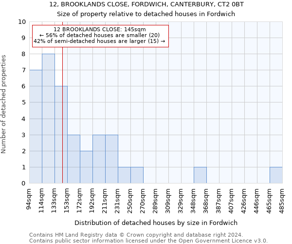 12, BROOKLANDS CLOSE, FORDWICH, CANTERBURY, CT2 0BT: Size of property relative to detached houses in Fordwich