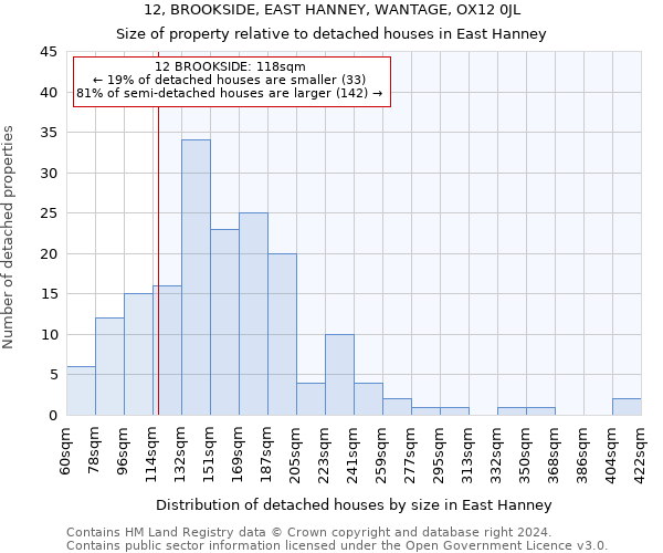 12, BROOKSIDE, EAST HANNEY, WANTAGE, OX12 0JL: Size of property relative to detached houses in East Hanney