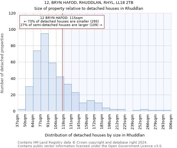 12, BRYN HAFOD, RHUDDLAN, RHYL, LL18 2TB: Size of property relative to detached houses in Rhuddlan