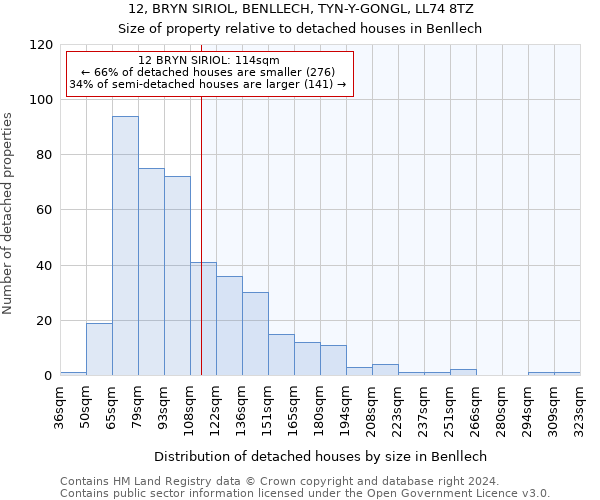 12, BRYN SIRIOL, BENLLECH, TYN-Y-GONGL, LL74 8TZ: Size of property relative to detached houses in Benllech