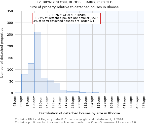 12, BRYN Y GLOYN, RHOOSE, BARRY, CF62 3LD: Size of property relative to detached houses in Rhoose