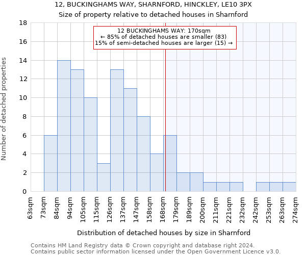 12, BUCKINGHAMS WAY, SHARNFORD, HINCKLEY, LE10 3PX: Size of property relative to detached houses in Sharnford