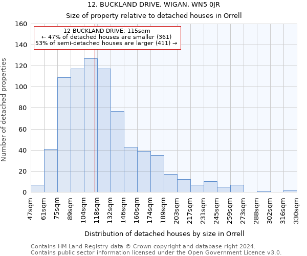 12, BUCKLAND DRIVE, WIGAN, WN5 0JR: Size of property relative to detached houses in Orrell