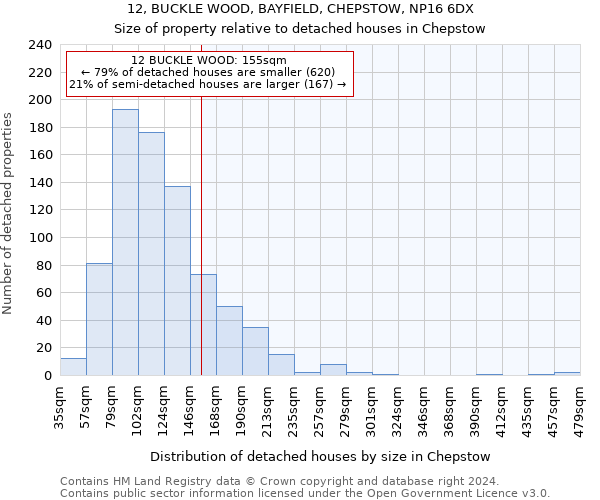 12, BUCKLE WOOD, BAYFIELD, CHEPSTOW, NP16 6DX: Size of property relative to detached houses in Chepstow