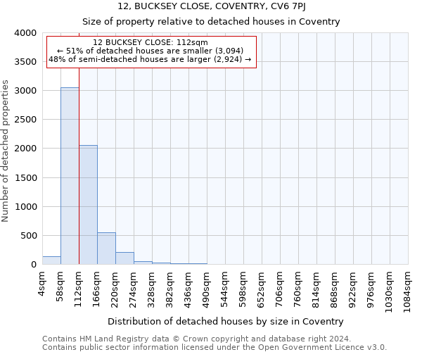 12, BUCKSEY CLOSE, COVENTRY, CV6 7PJ: Size of property relative to detached houses in Coventry