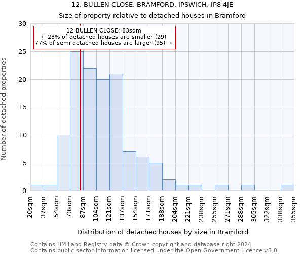 12, BULLEN CLOSE, BRAMFORD, IPSWICH, IP8 4JE: Size of property relative to detached houses in Bramford