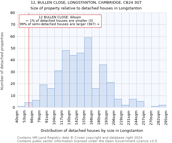 12, BULLEN CLOSE, LONGSTANTON, CAMBRIDGE, CB24 3GT: Size of property relative to detached houses in Longstanton