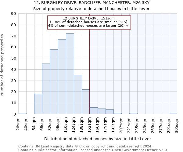 12, BURGHLEY DRIVE, RADCLIFFE, MANCHESTER, M26 3XY: Size of property relative to detached houses in Little Lever