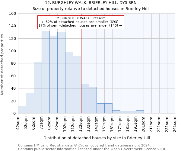 12, BURGHLEY WALK, BRIERLEY HILL, DY5 3RN: Size of property relative to detached houses in Brierley Hill