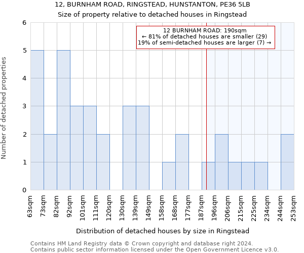 12, BURNHAM ROAD, RINGSTEAD, HUNSTANTON, PE36 5LB: Size of property relative to detached houses in Ringstead