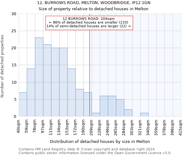 12, BURROWS ROAD, MELTON, WOODBRIDGE, IP12 1GN: Size of property relative to detached houses in Melton