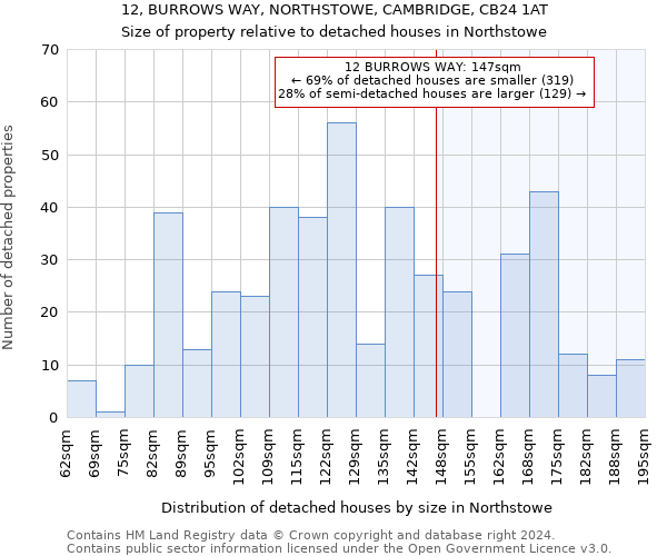 12, BURROWS WAY, NORTHSTOWE, CAMBRIDGE, CB24 1AT: Size of property relative to detached houses in Northstowe