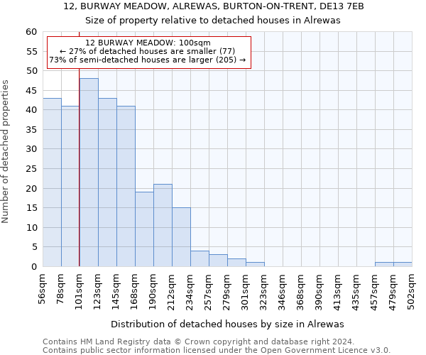 12, BURWAY MEADOW, ALREWAS, BURTON-ON-TRENT, DE13 7EB: Size of property relative to detached houses in Alrewas