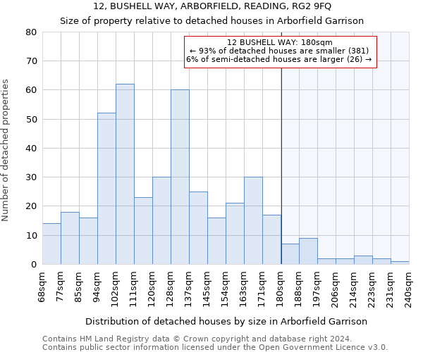 12, BUSHELL WAY, ARBORFIELD, READING, RG2 9FQ: Size of property relative to detached houses in Arborfield Garrison