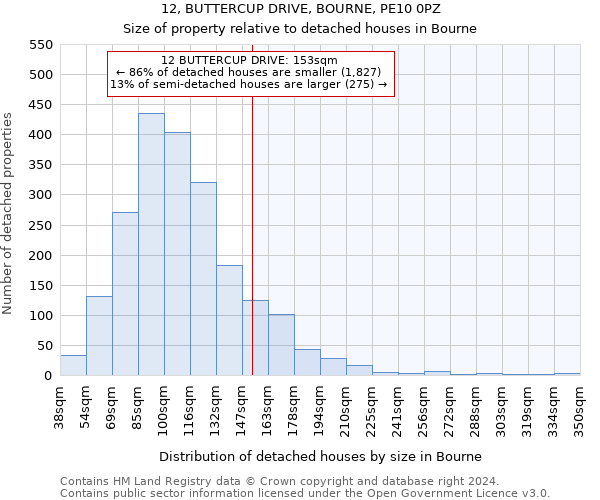 12, BUTTERCUP DRIVE, BOURNE, PE10 0PZ: Size of property relative to detached houses in Bourne