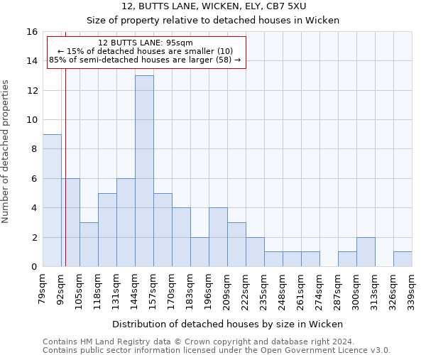 12, BUTTS LANE, WICKEN, ELY, CB7 5XU: Size of property relative to detached houses in Wicken