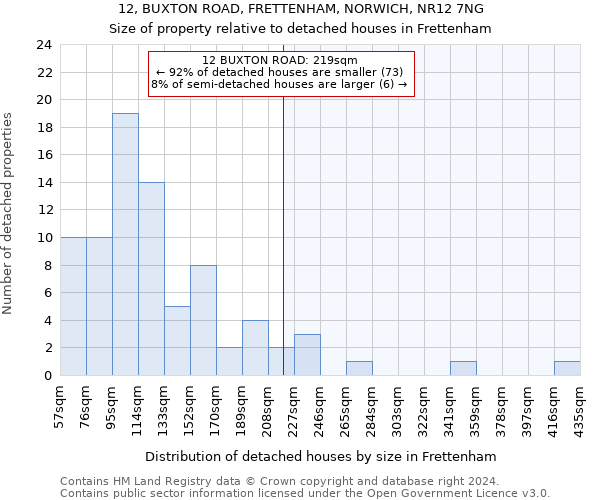 12, BUXTON ROAD, FRETTENHAM, NORWICH, NR12 7NG: Size of property relative to detached houses in Frettenham