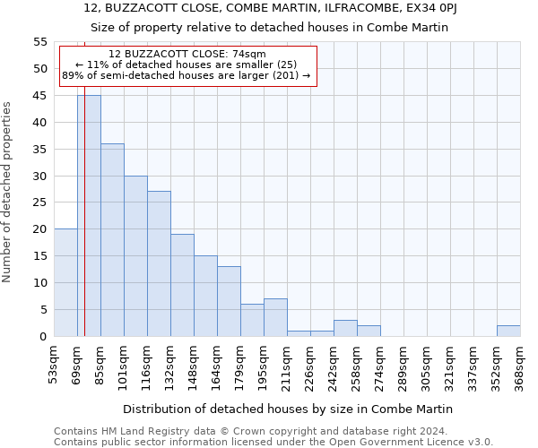 12, BUZZACOTT CLOSE, COMBE MARTIN, ILFRACOMBE, EX34 0PJ: Size of property relative to detached houses in Combe Martin