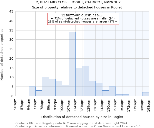 12, BUZZARD CLOSE, ROGIET, CALDICOT, NP26 3UY: Size of property relative to detached houses in Rogiet