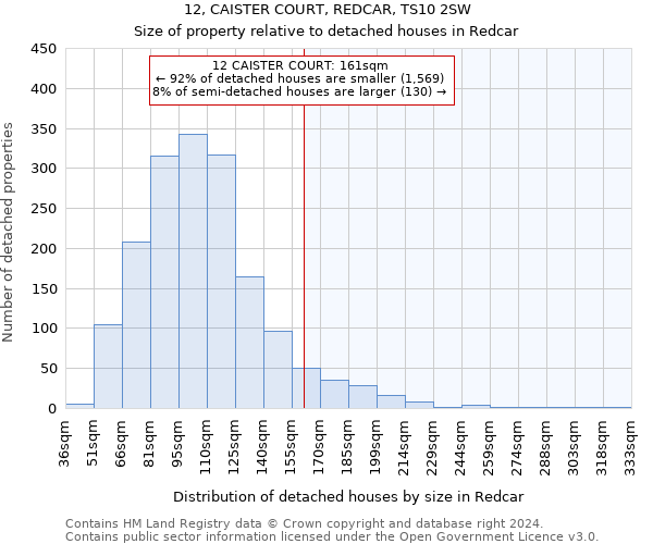 12, CAISTER COURT, REDCAR, TS10 2SW: Size of property relative to detached houses in Redcar