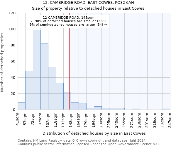 12, CAMBRIDGE ROAD, EAST COWES, PO32 6AH: Size of property relative to detached houses in East Cowes