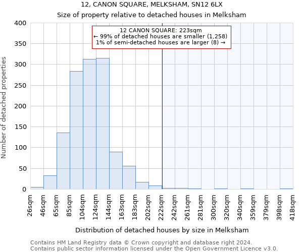 12, CANON SQUARE, MELKSHAM, SN12 6LX: Size of property relative to detached houses in Melksham