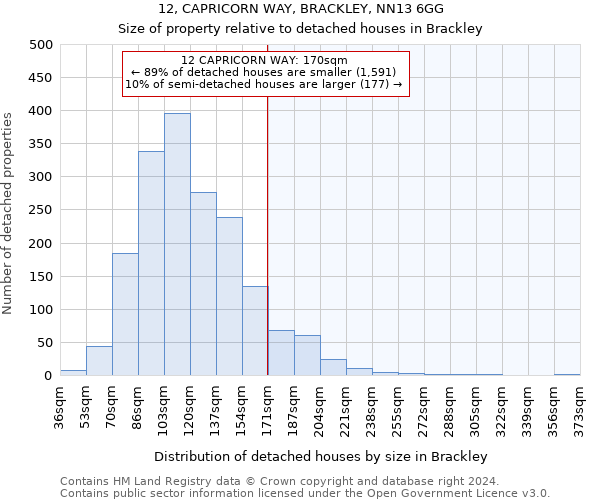 12, CAPRICORN WAY, BRACKLEY, NN13 6GG: Size of property relative to detached houses in Brackley