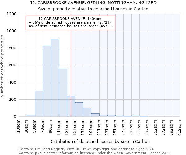 12, CARISBROOKE AVENUE, GEDLING, NOTTINGHAM, NG4 2RD: Size of property relative to detached houses in Carlton