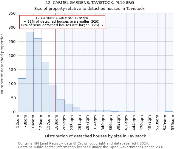 12, CARMEL GARDENS, TAVISTOCK, PL19 8RG: Size of property relative to detached houses in Tavistock