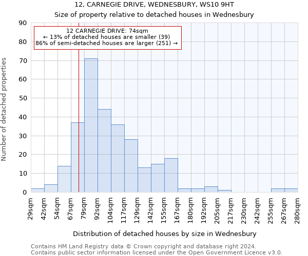 12, CARNEGIE DRIVE, WEDNESBURY, WS10 9HT: Size of property relative to detached houses in Wednesbury