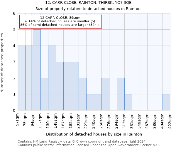 12, CARR CLOSE, RAINTON, THIRSK, YO7 3QE: Size of property relative to detached houses in Rainton