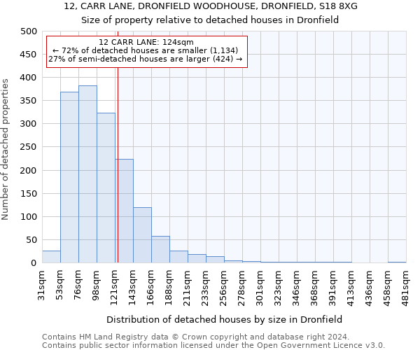 12, CARR LANE, DRONFIELD WOODHOUSE, DRONFIELD, S18 8XG: Size of property relative to detached houses in Dronfield