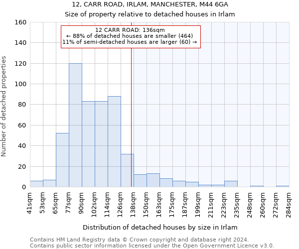 12, CARR ROAD, IRLAM, MANCHESTER, M44 6GA: Size of property relative to detached houses in Irlam