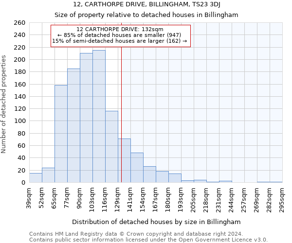 12, CARTHORPE DRIVE, BILLINGHAM, TS23 3DJ: Size of property relative to detached houses in Billingham