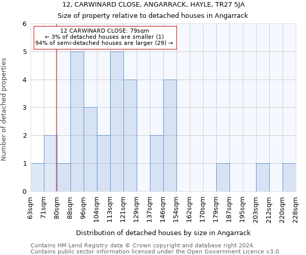 12, CARWINARD CLOSE, ANGARRACK, HAYLE, TR27 5JA: Size of property relative to detached houses in Angarrack