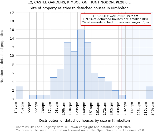 12, CASTLE GARDENS, KIMBOLTON, HUNTINGDON, PE28 0JE: Size of property relative to detached houses in Kimbolton