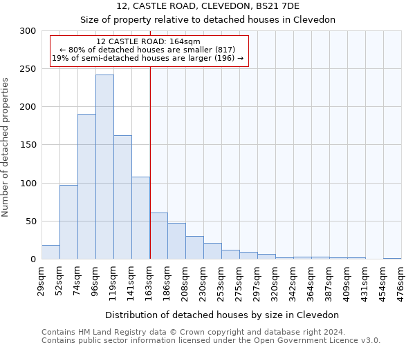 12, CASTLE ROAD, CLEVEDON, BS21 7DE: Size of property relative to detached houses in Clevedon