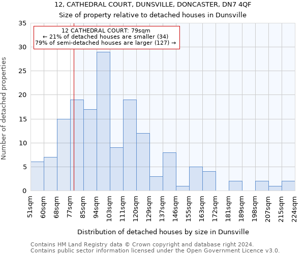 12, CATHEDRAL COURT, DUNSVILLE, DONCASTER, DN7 4QF: Size of property relative to detached houses in Dunsville